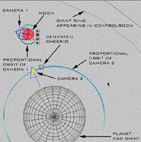 Proportional Orbits